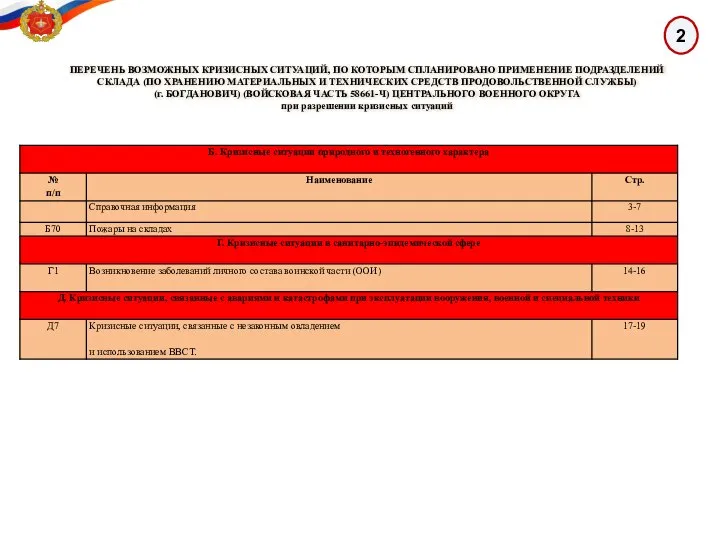 2 ПЕРЕЧЕНЬ ВОЗМОЖНЫХ КРИЗИСНЫХ СИТУАЦИЙ, ПО КОТОРЫМ СПЛАНИРОВАНО ПРИМЕНЕНИЕ ПОДРАЗДЕЛЕНИЙ СКЛАДА (ПО
