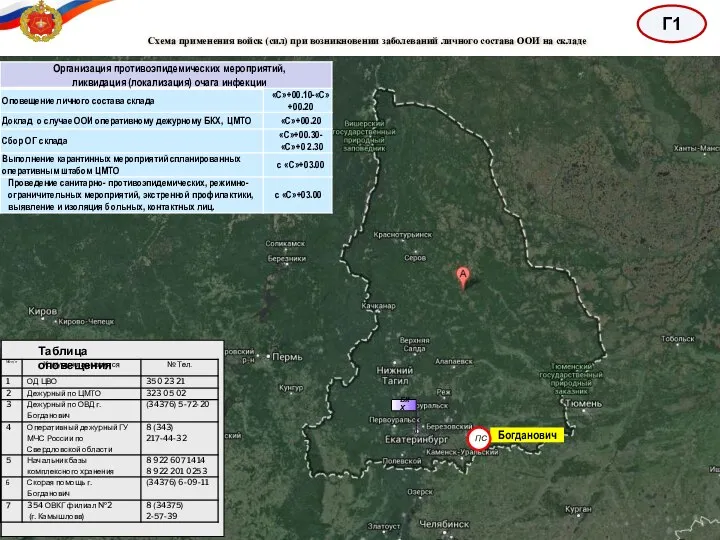 Таблица оповещения БКХ Богданович ПС Г1 Схема применения войск (сил) при возникновении