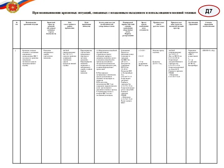Д7 При возникновении кризисных ситуаций, связанных с незаконным овладением и использованием военной техники