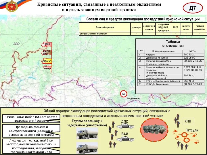 Кризисные ситуации, связанные с незаконным овладением и использованием военной техники Состав сил
