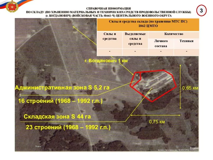 3 СПРАВОЧНАЯ ИНФОРМАЦИЯ ПО СКЛАДУ (ПО ХРАНЕНИЮ МАТЕРИАЛЬНЫХ И ТЕХНИЧЕСКИХ СРЕДСТВ ПРОДОВОЛЬСТВЕННОЙ