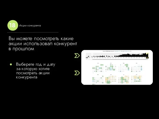 Выберете год и дату за которую хотите посмотреть акции конкурента Акции конкурента