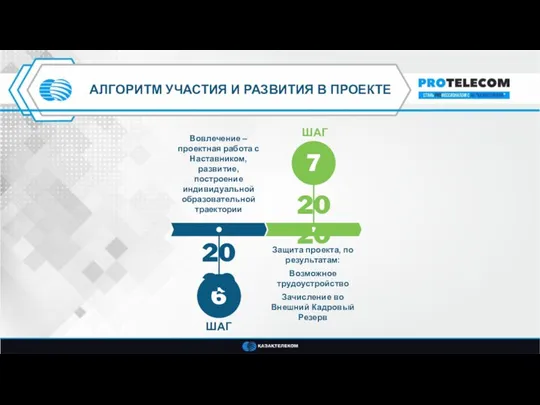 20 20 20 20 Вовлечение – проектная работа с Наставником, развитие, построение