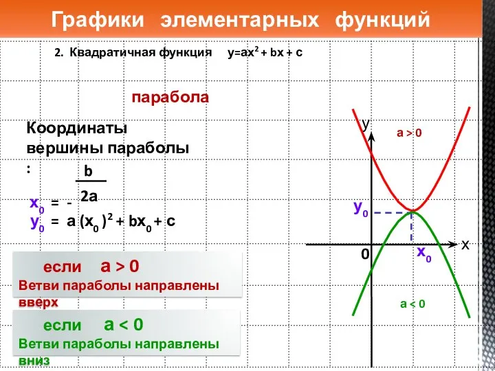 2. Квадратичная функция у=ах2 + bх + с Графики элементарных функций 0