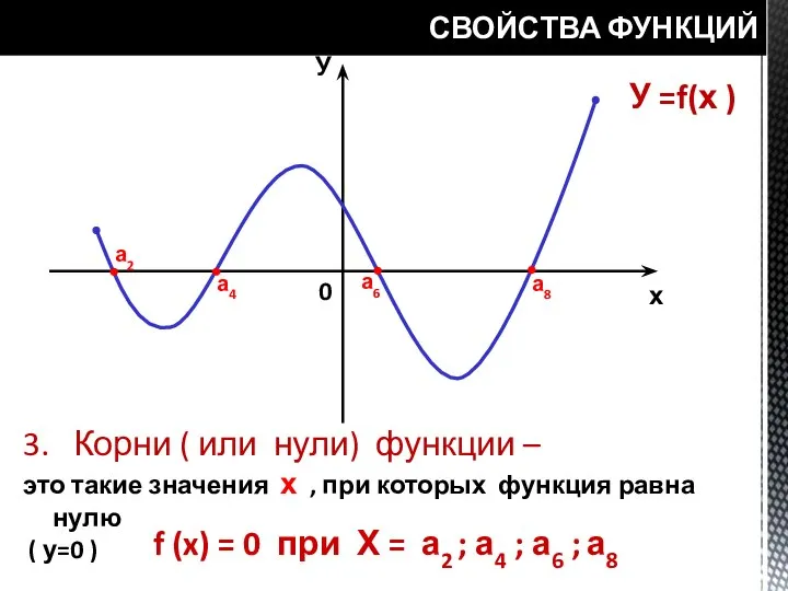 СВОЙСТВА ФУНКЦИЙ У =f(х ) У х 0 а2 а4 а6 а8