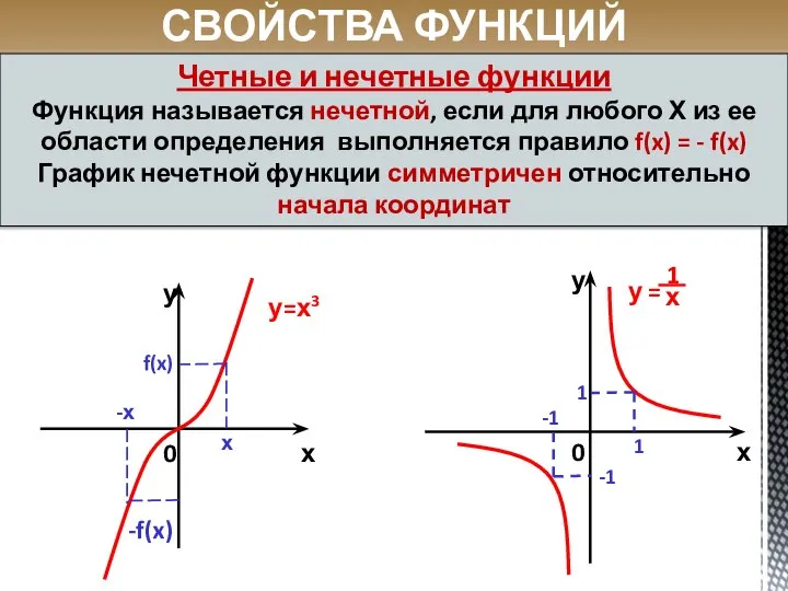 СВОЙСТВА ФУНКЦИЙ Четные и нечетные функции Функция называется нечетной, если для любого