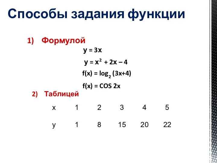 1) Формулой Способы задания функции у = х2 + 2х – 4