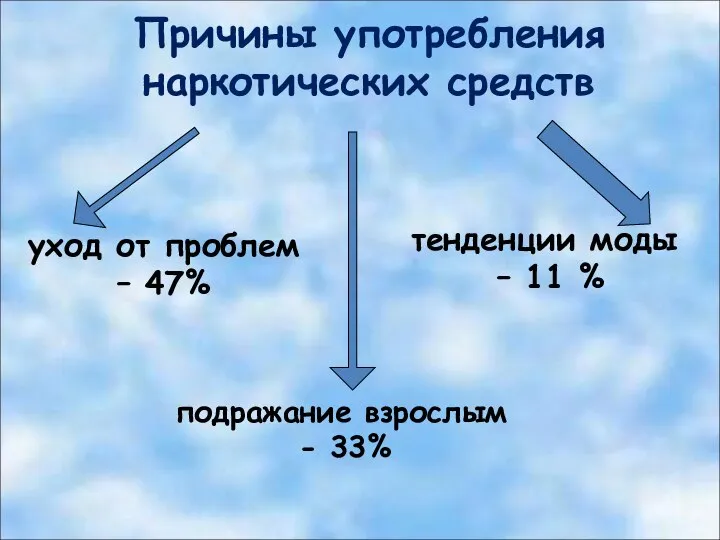 Причины употребления наркотических средств подражание взрослым - 33% уход от проблем –