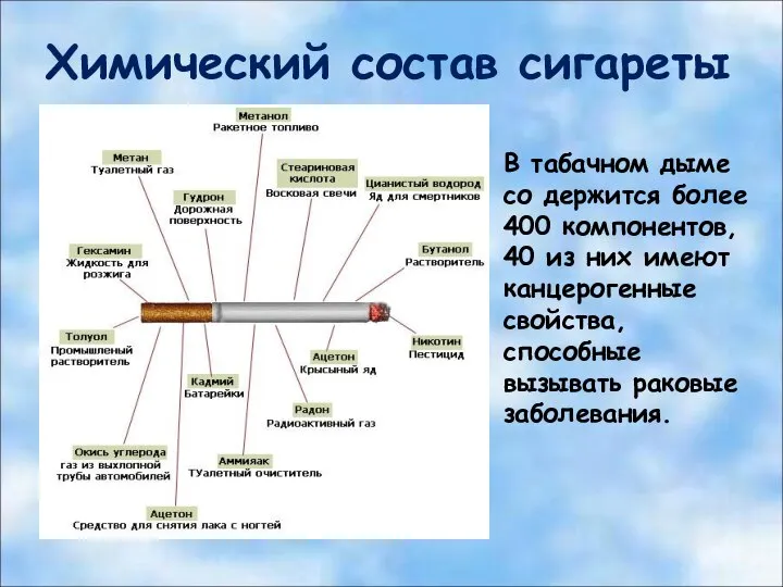 Химический состав сигареты В табачном дыме со держится более 400 компонентов, 40