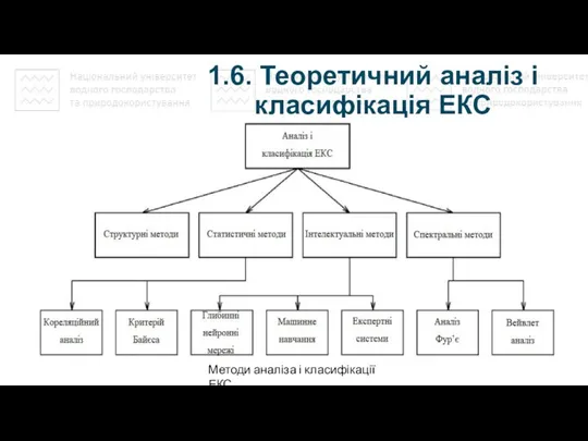 1.6. Теоретичний аналіз і класифікація ЕКС Методи аналіза і класифікації ЕКС