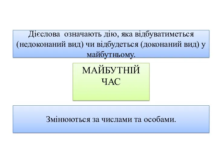 Дієслова означають дію, яка відбуватиметься (недоконаний вид) чи відбудеться (доконаний вид) у