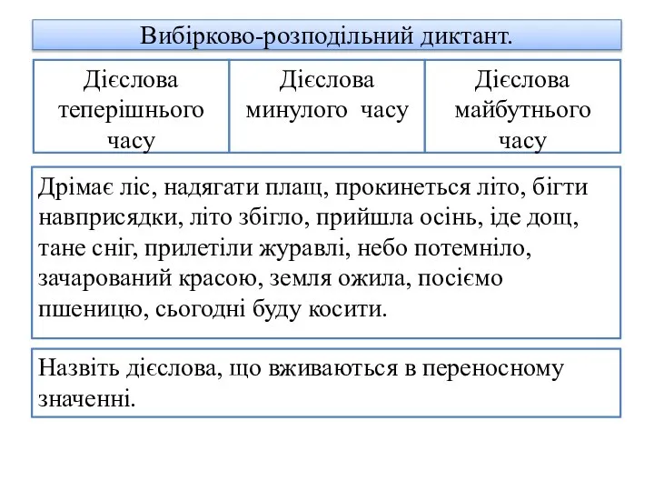 Вибірково-розподільний диктант. Дієслова теперішнього часу Дрімає ліс, надягати плащ, прокинеться літо, бігти