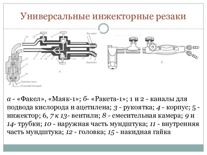 Универсальные инжекторные резаки а - «Факел», «Маяк-1»; б- «Ракета-1»; 1 и 2