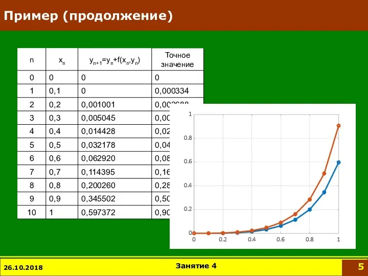 Пример (продолжение) 26.10.2018 Занятие 4