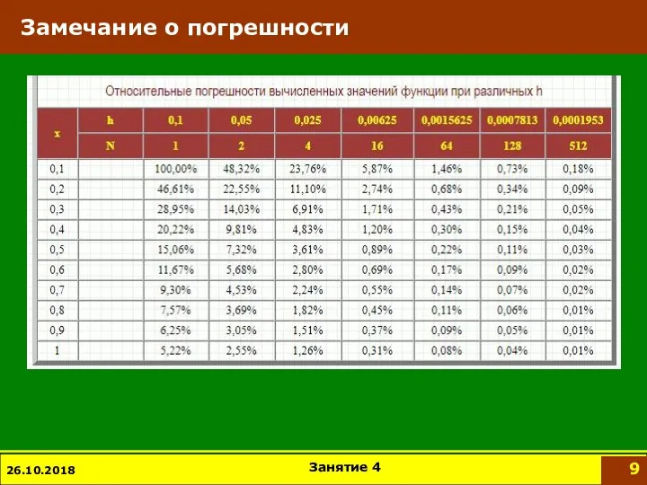 Замечание о погрешности 26.10.2018 Занятие 4