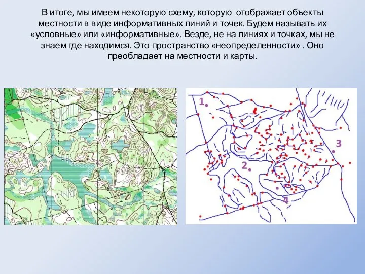 В итоге, мы имеем некоторую схему, которую отображает объекты местности в виде