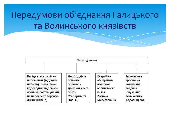 Передумови об’єднання Галицького та Волинського князівств