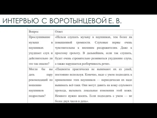 ИНТЕРВЬЮ С ВОРОТЫНЦЕВОЙ Е. В.