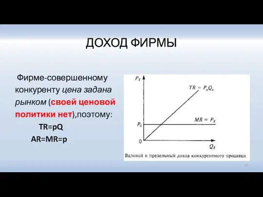 ДОХОД ФИРМЫ Фирме-совершенному конкуренту цена задана рынком (своей ценовой политики нет),поэтому: TR=pQ AR=MR=p