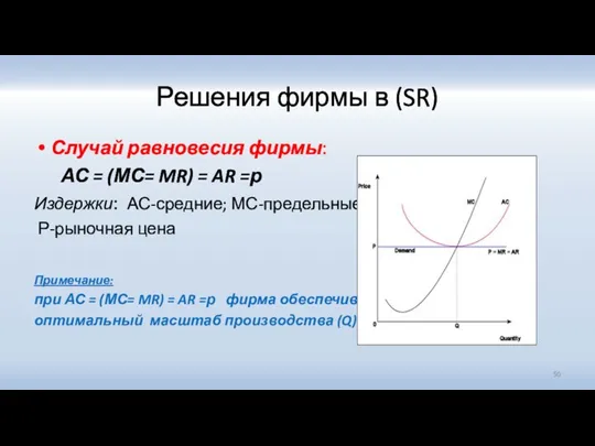 Решения фирмы в (SR) Случай равновесия фирмы: АС = (МС= MR) =