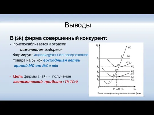 Выводы В (SR) фирма совершенный конкурент: - приспосабливается к отрасли изменением издержек