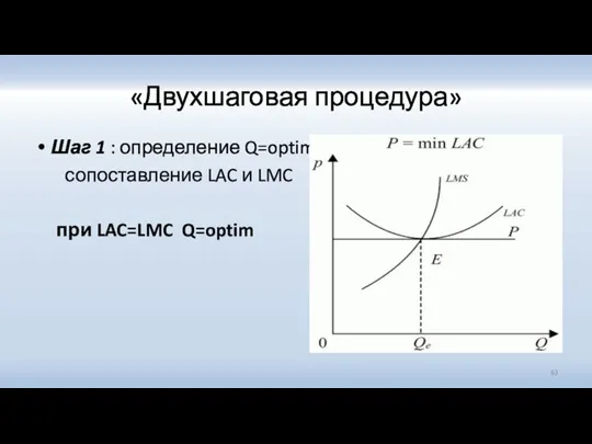 «Двухшаговая процедура» Шаг 1 : определение Q=optim: сопоставление LAC и LMC при LAC=LMC Q=optim