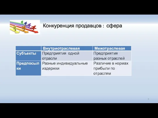 Конкуренция продавцов : сфера