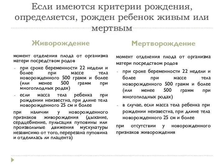 Если имеются критерии рождения, определяется, рожден ребенок живым или мертвым Живорождение Мертворождение