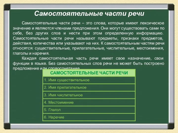 Самостоятельные части речи – это слова, которые имеют лексическое значение и являются