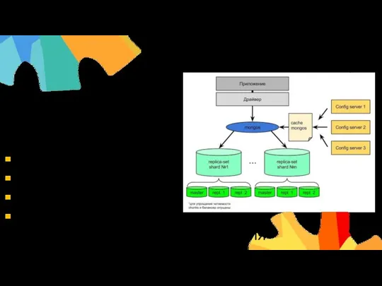 Зачем NoSQL Отсутствие схемы Скорость записи … Легкость Горизонтального масштабирования