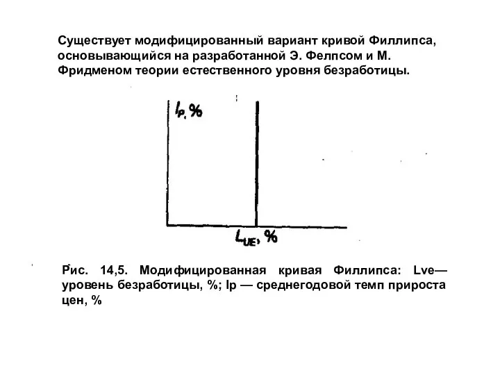 Рис. 14,5. Модифицированная кривая Филлипса: Lve— уровень безработицы, %; Iр — среднегодовой