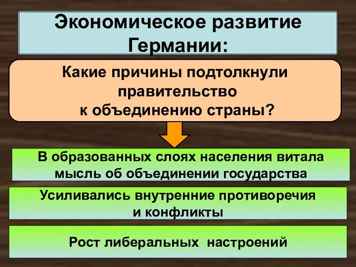 Экономическое развитие Германии: Какие причины подтолкнули правительство к объединению страны? В образованных