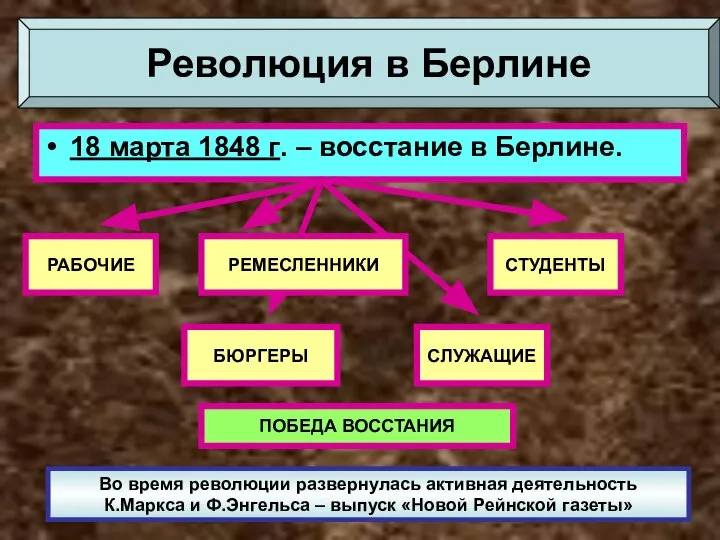 18 марта 1848 г. – восстание в Берлине. РАБОЧИЕ РЕМЕСЛЕННИКИ СТУДЕНТЫ СЛУЖАЩИЕ