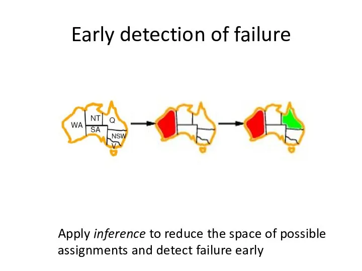 Early detection of failure Apply inference to reduce the space of possible