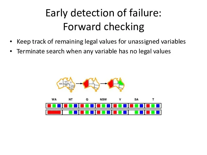 Early detection of failure: Forward checking Keep track of remaining legal values