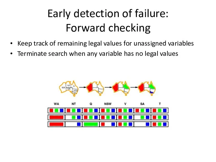 Early detection of failure: Forward checking Keep track of remaining legal values