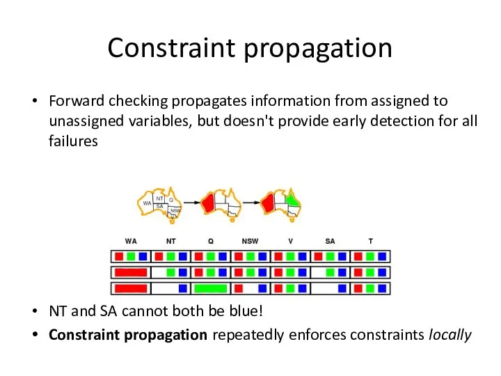 Constraint propagation Forward checking propagates information from assigned to unassigned variables, but