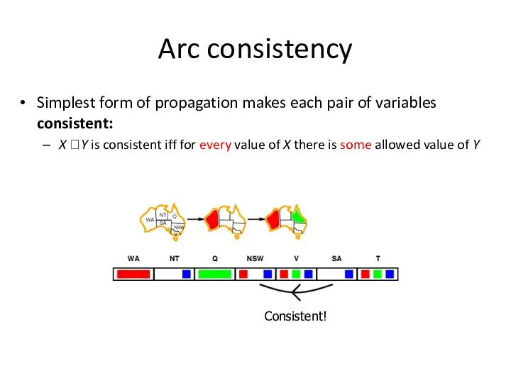 Simplest form of propagation makes each pair of variables consistent: X ?Y