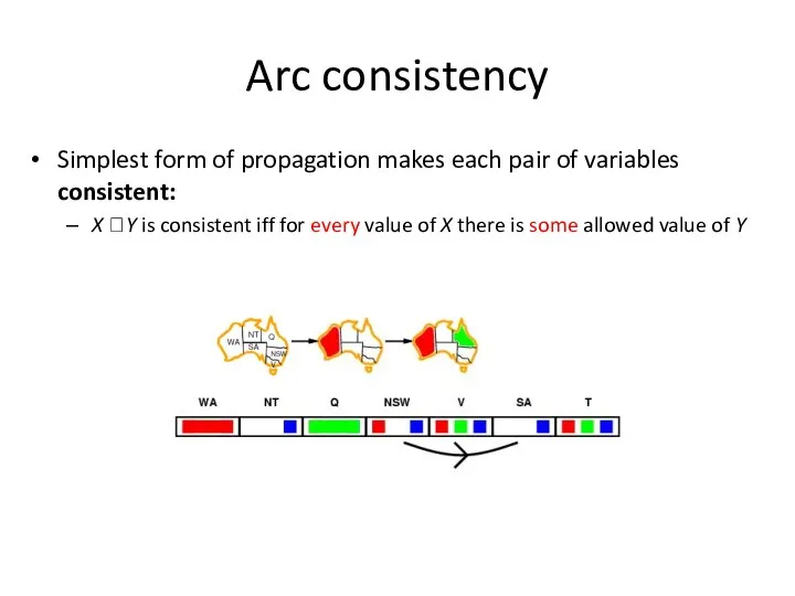 Simplest form of propagation makes each pair of variables consistent: X ?Y