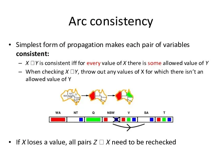 Simplest form of propagation makes each pair of variables consistent: X ?Y