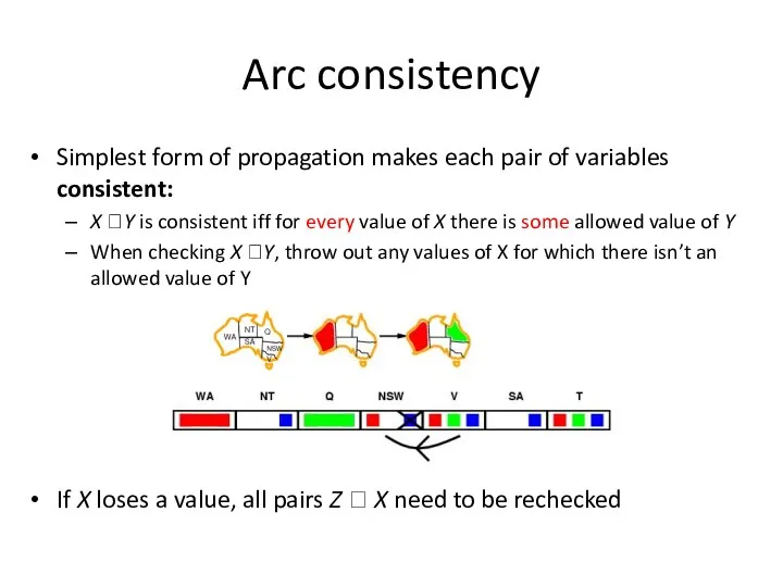 Arc consistency Simplest form of propagation makes each pair of variables consistent: