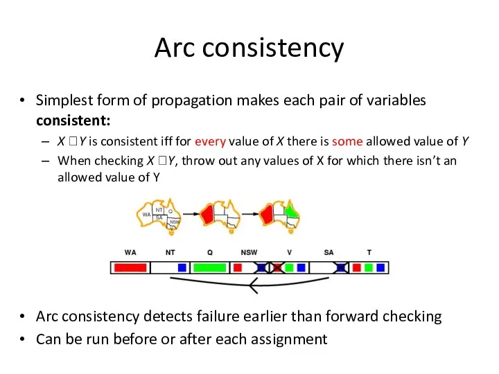 Simplest form of propagation makes each pair of variables consistent: X ?Y