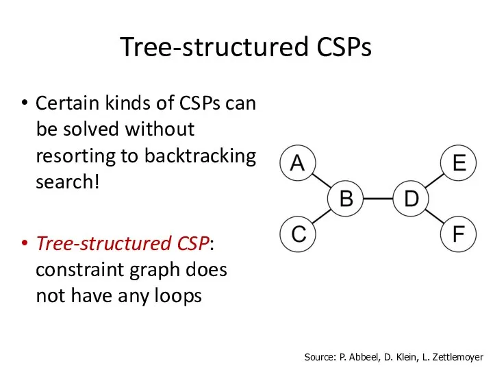 Tree-structured CSPs Certain kinds of CSPs can be solved without resorting to