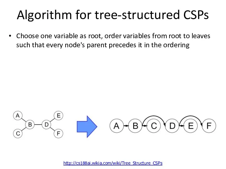 Algorithm for tree-structured CSPs Choose one variable as root, order variables from