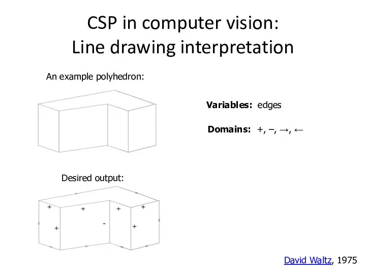 CSP in computer vision: Line drawing interpretation An example polyhedron: Domains: +,