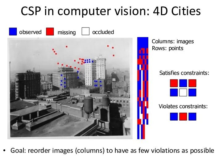 CSP in computer vision: 4D Cities Goal: reorder images (columns) to have