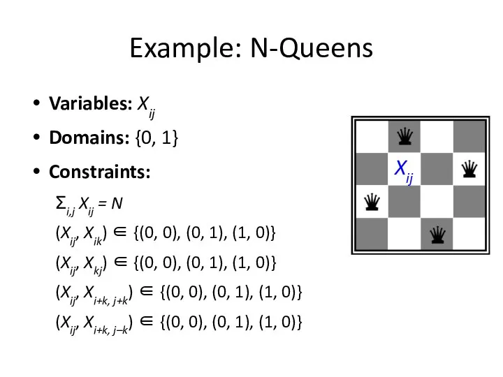 Example: N-Queens Variables: Xij Domains: {0, 1} Constraints: Σi,j Xij = N