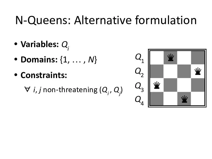 N-Queens: Alternative formulation Variables: Qi Domains: {1, … , N} Constraints: ∀