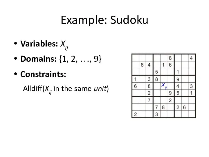 Example: Sudoku Variables: Xij Domains: {1, 2, …, 9} Constraints: Alldiff(Xij in the same unit) Xij