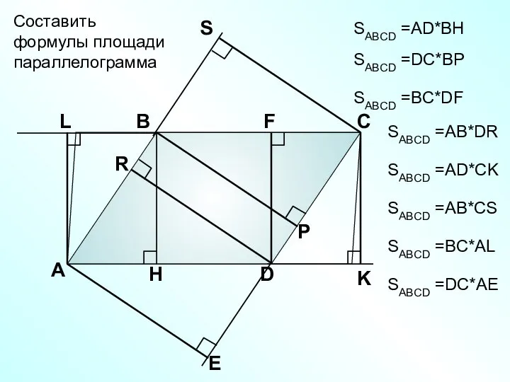 А В С D Составить формулы площади параллелограмма SABCD =АD*BH SABCD =DC*BP